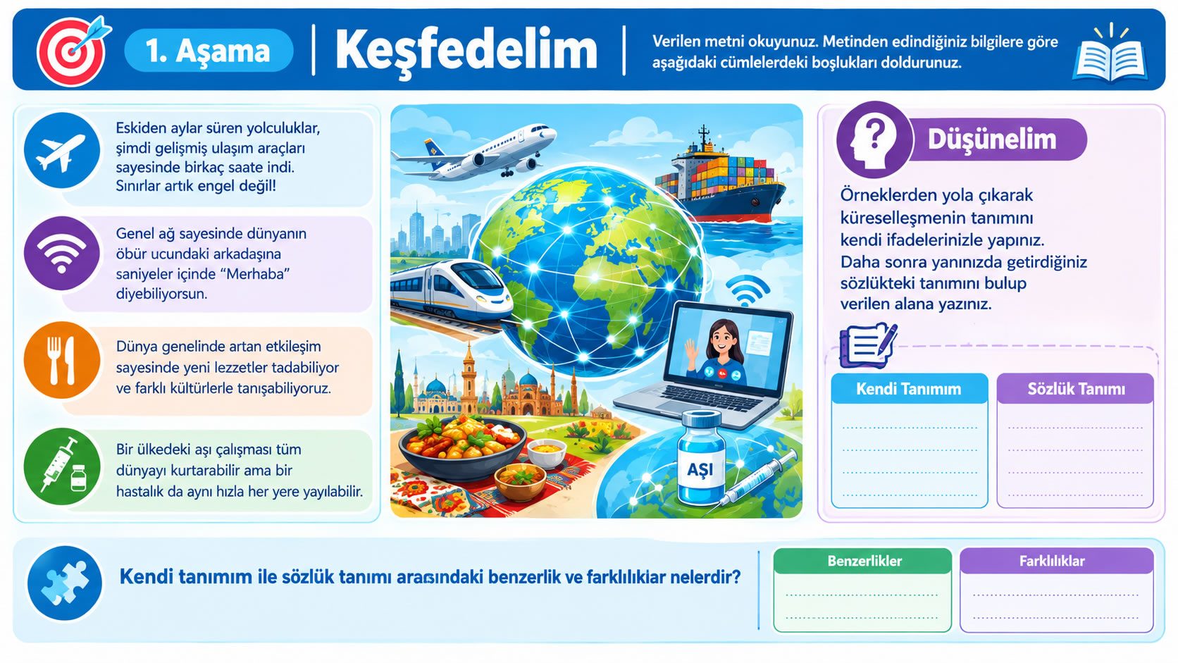 1 Küreselleşme Keşfedelim.jpg