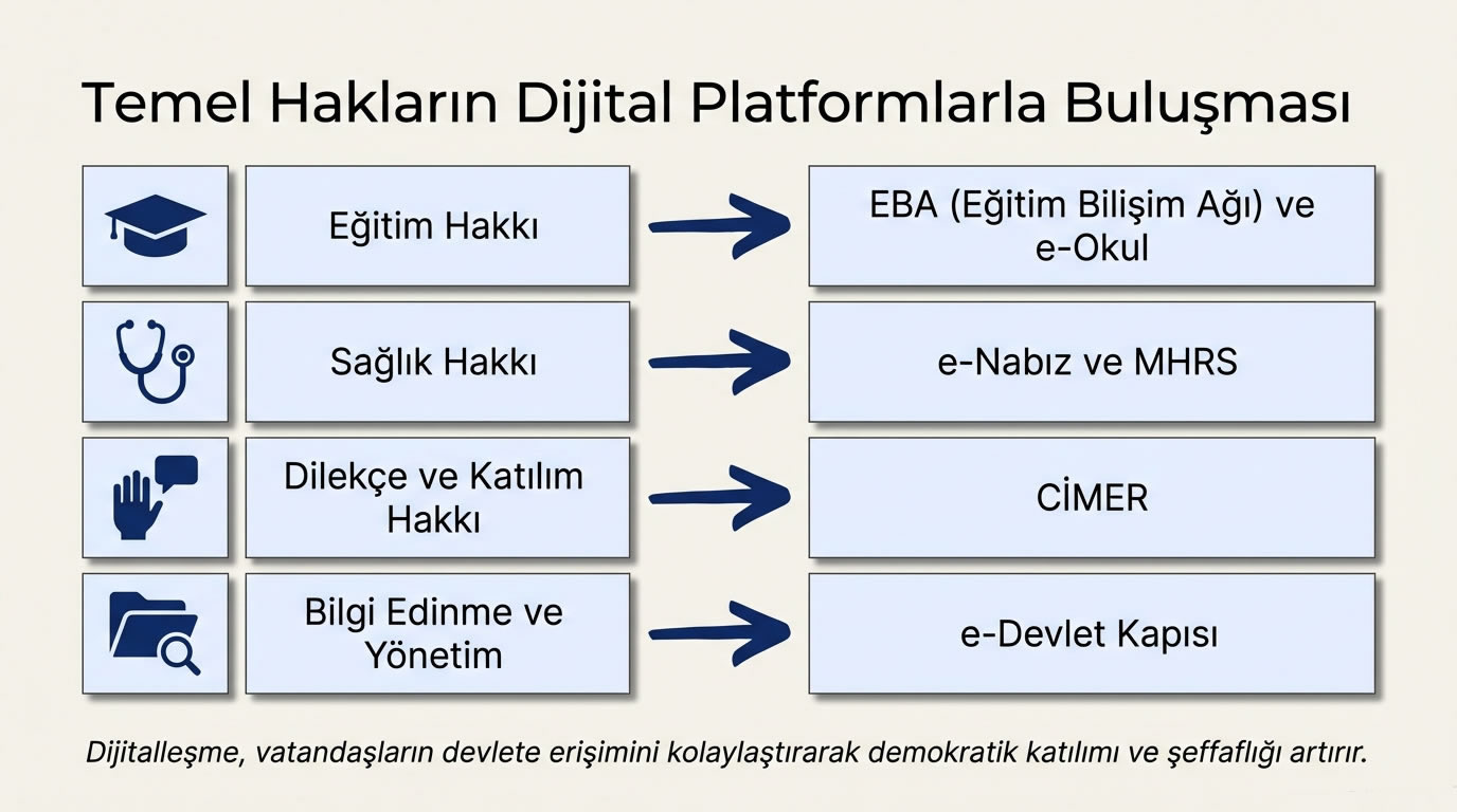 1 Temel Hakların Dijital Platformda Buluşması.jpg