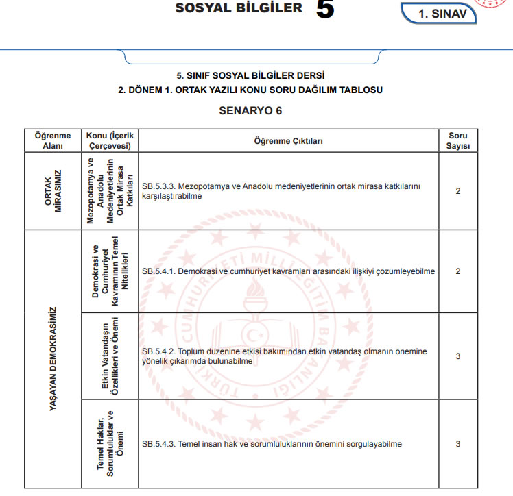 2. döne 1. yazılı 5. senaryo.jpg