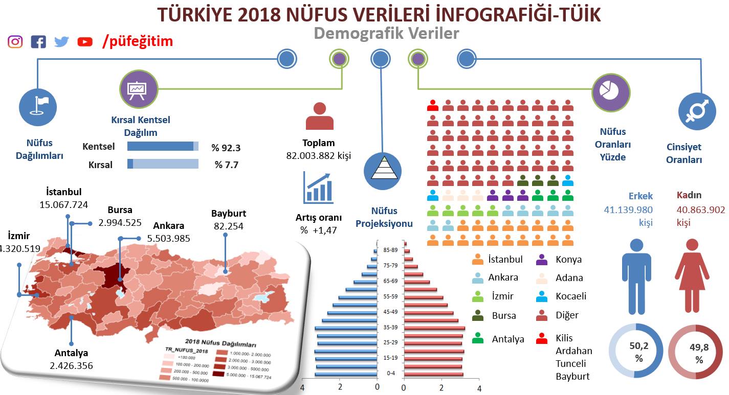 2018 TÜİK VERİLERİ.jpg