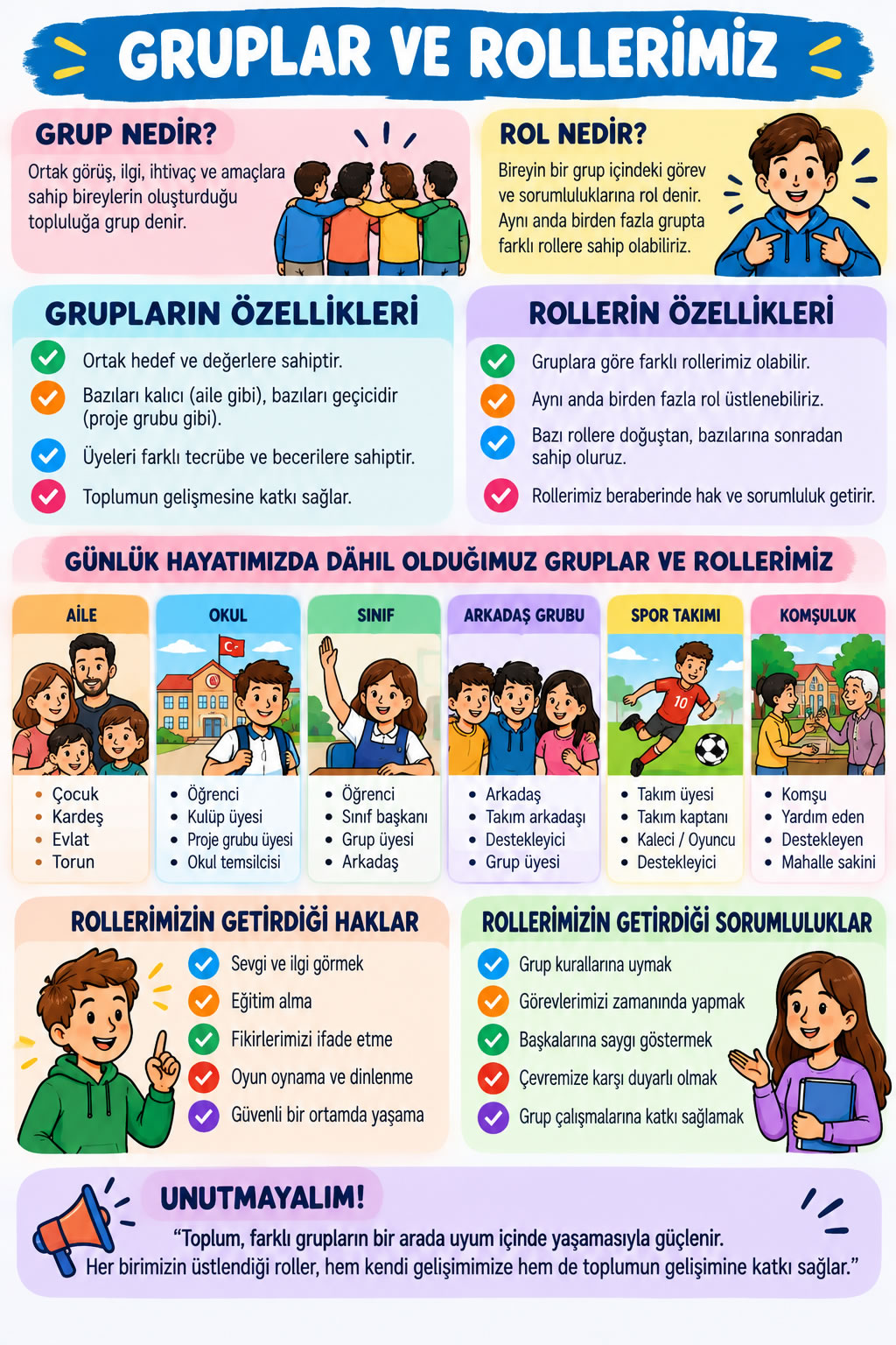 511 Gruplar ve Rollerimiz İnfografiği.jpg