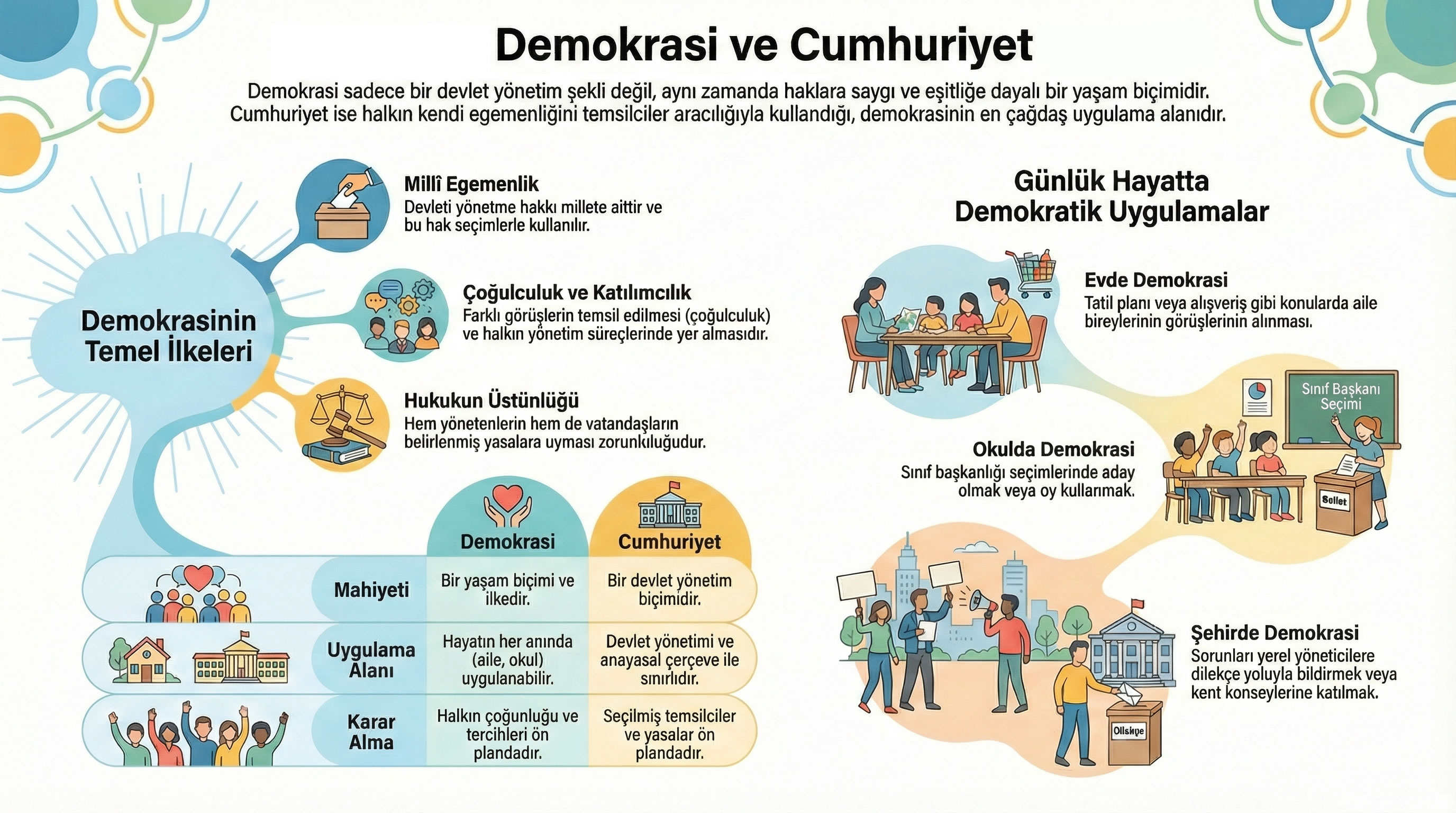 541 Demokrasi ve Cumhuriyetin Nitelikleri.jpg