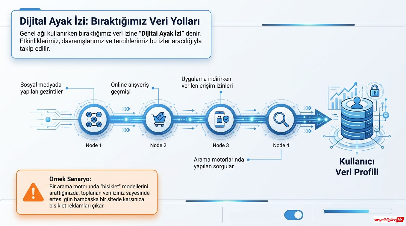 562 Teknolojinin Bilinçli Kullanımı İnfografiği 3.jpg