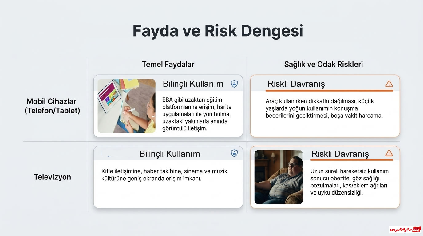 562 Teknolojinin Bilinçli Kullanımı İnfografiği 6.jpg