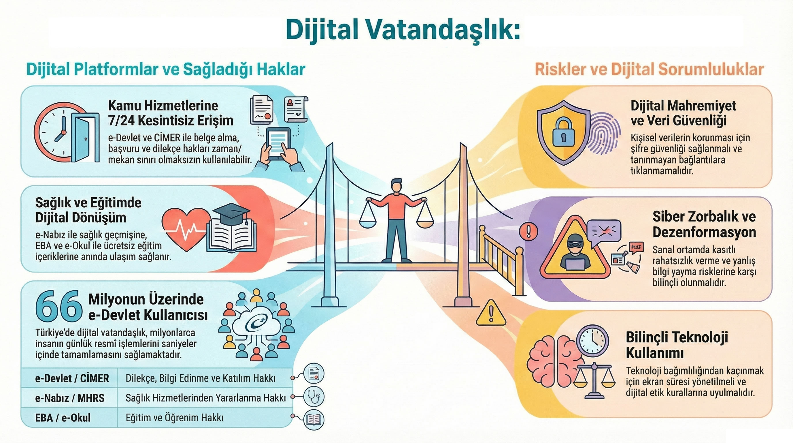 643Teknolojik Gelişemelerin Vatandaşlık haklarına Etkisi İnfografiği.jpg