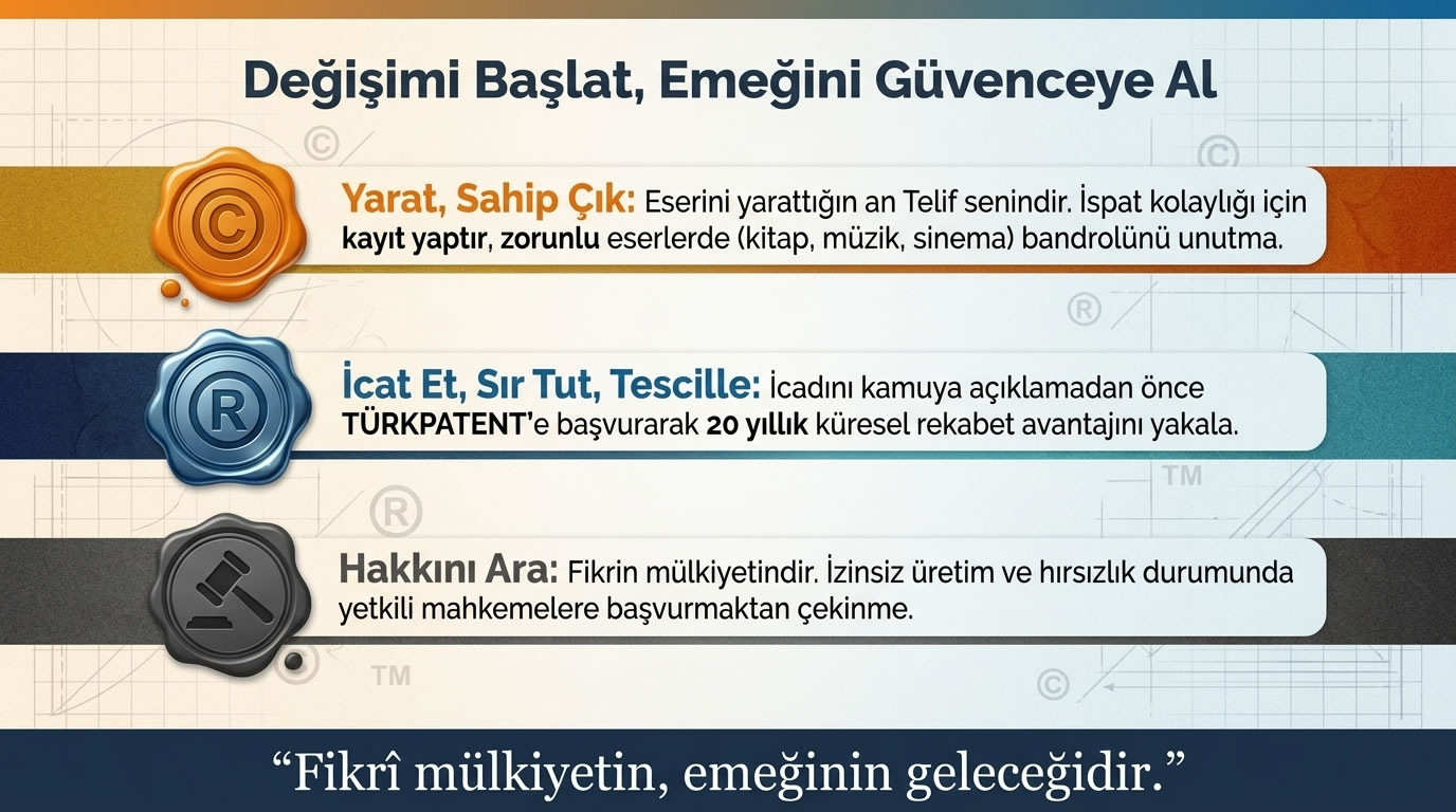 662 Telif ve Patent Hakkı İnfografik 14.jpg