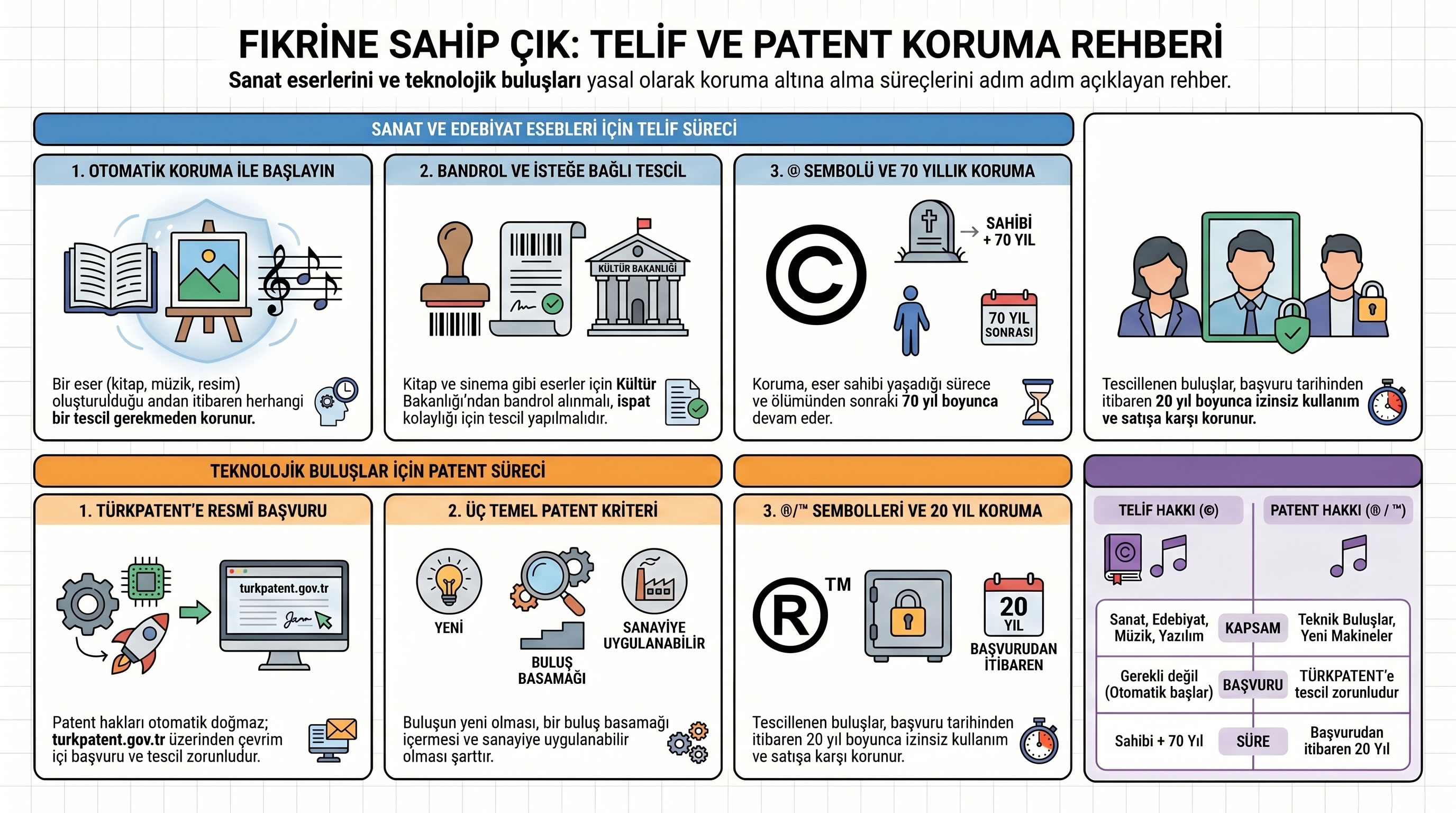 662 Telif ve Patent Hakkı İnfografik 2.jpg