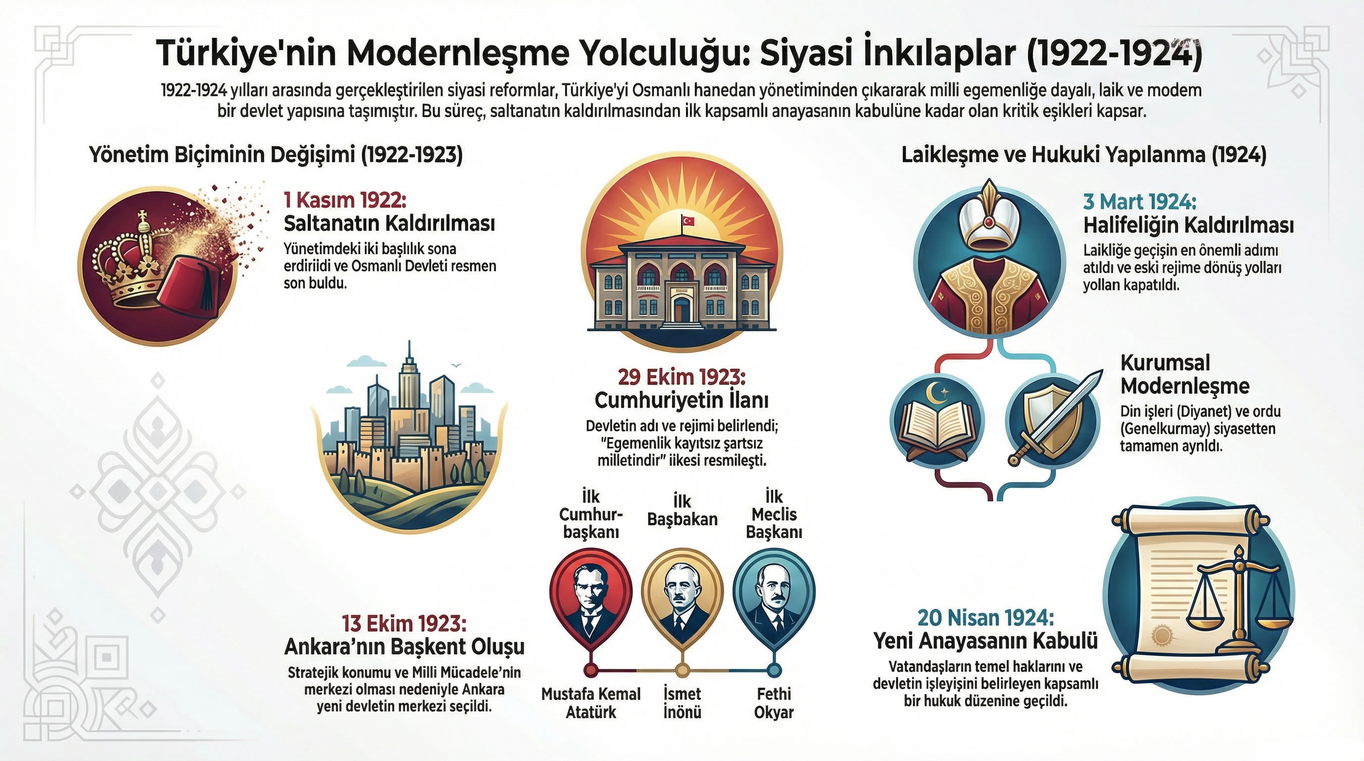 842 Siyasi Alanda Yapılan Yenilikler İnfografiği.jpg