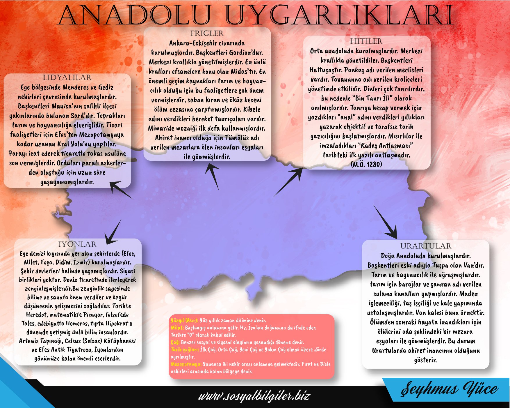 Anadolu Uygarlıkları Şeyhmus Yüce.jpg