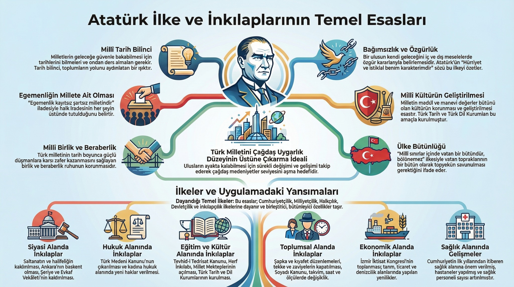 atatürk ilke ve inkilapları.jpg
