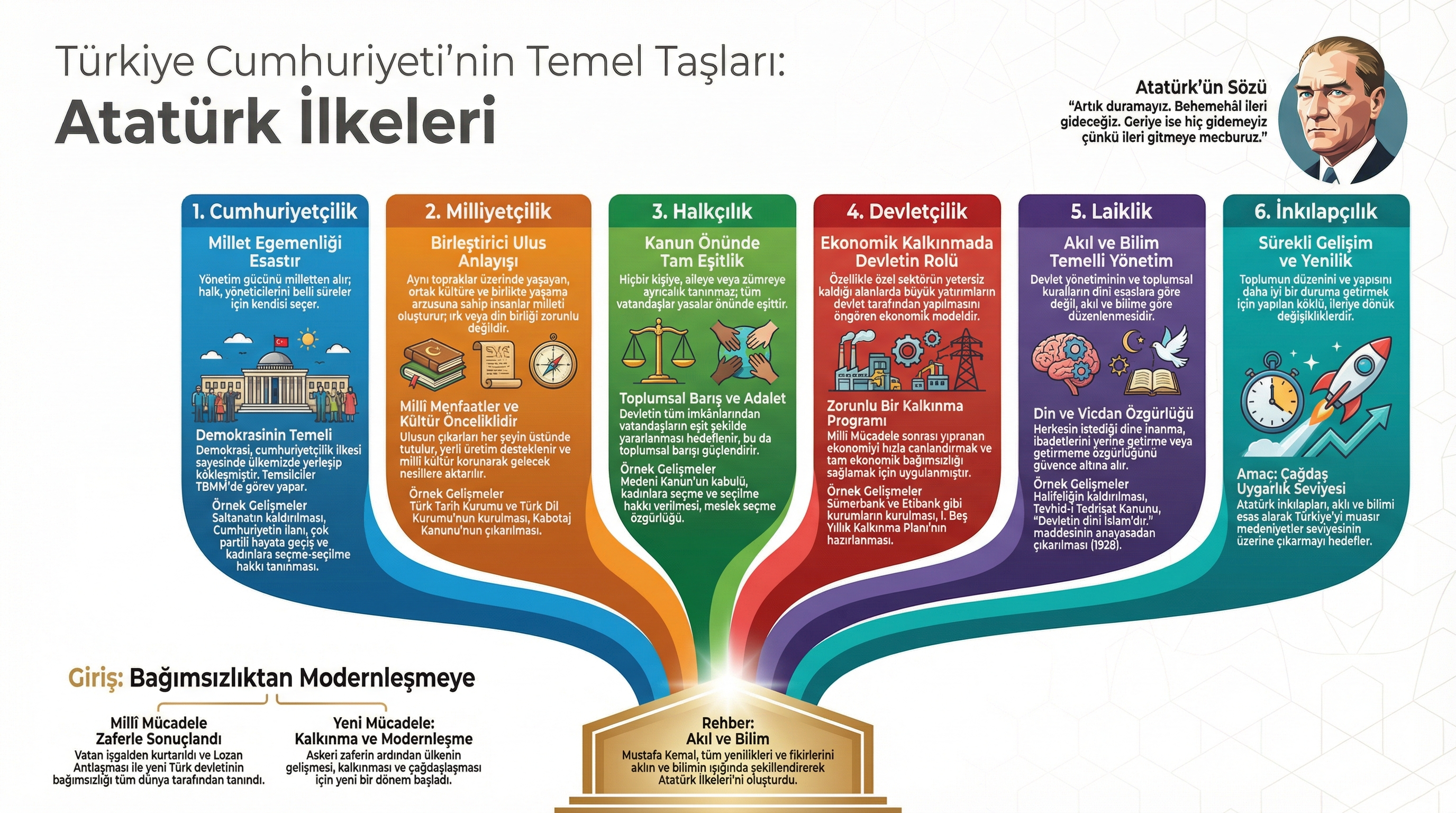 Atatürk İlkeleri.jpg