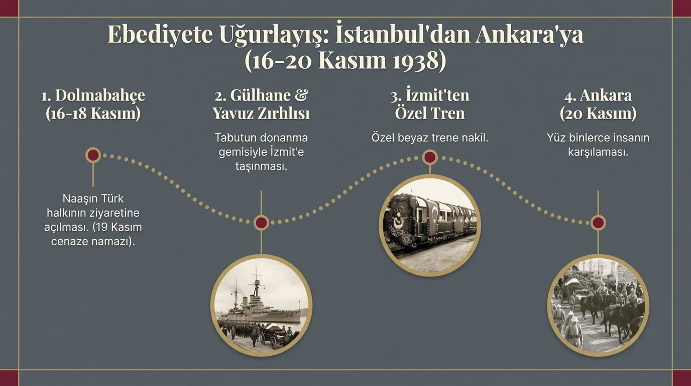 Atatürk'ün Ölümü ve Ölümünün Yansımaları 6.jpg