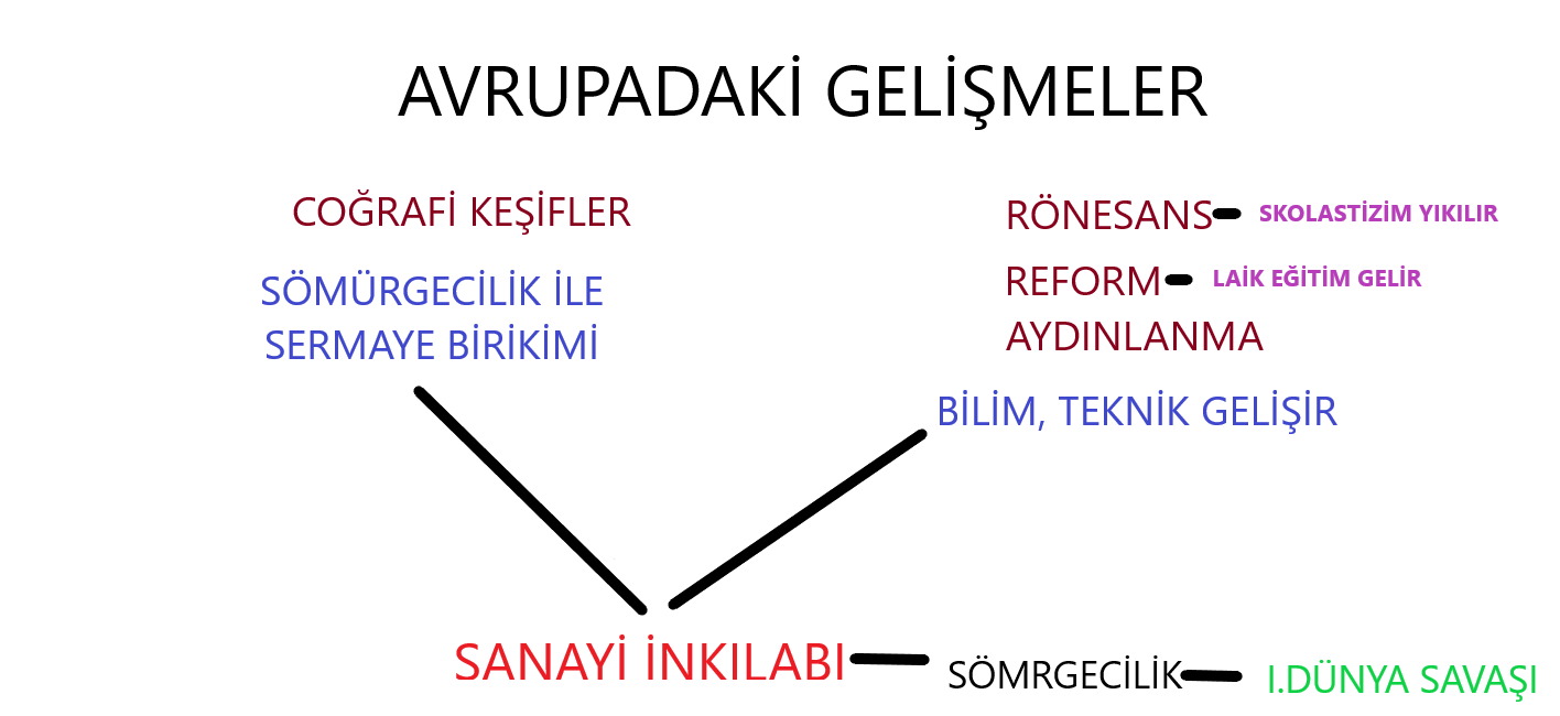 AVRUPADAKİ GELİŞMELER BENİM DÜZENLEME.png