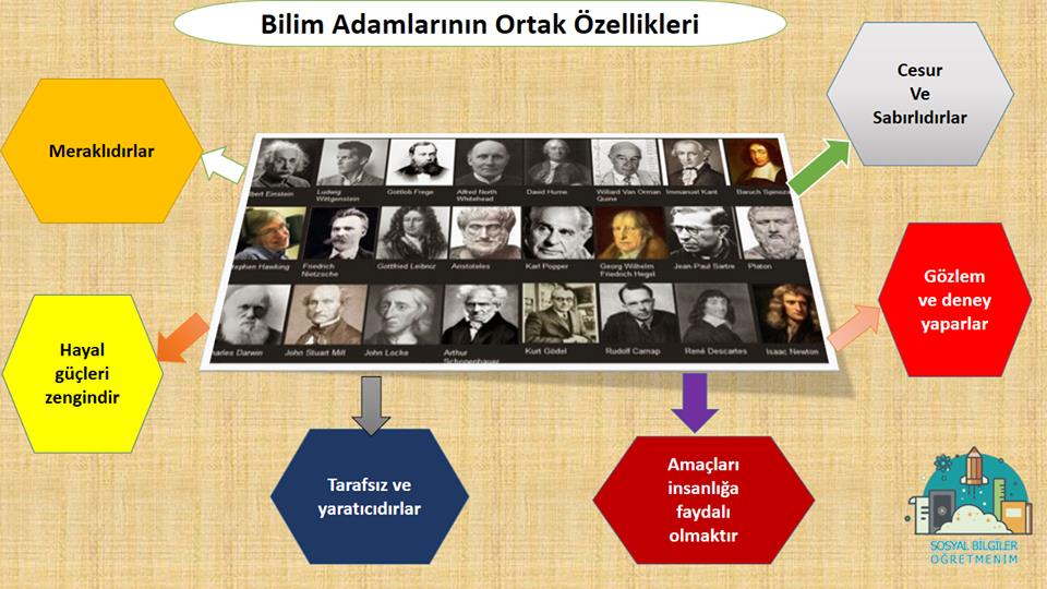 bilimadamlarının özellikleri.jpg