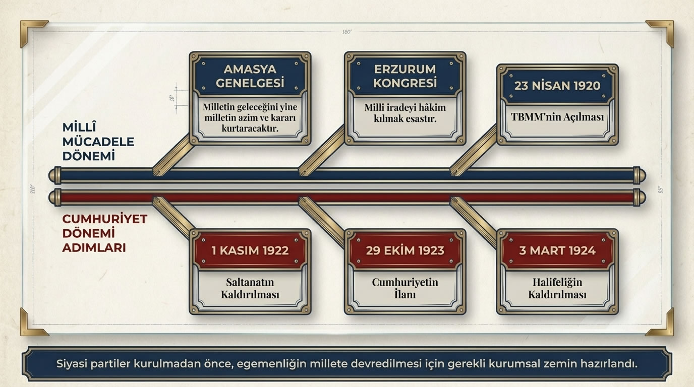Demokrasi Yolunda Adımlar İnfografiği 3.jpg
