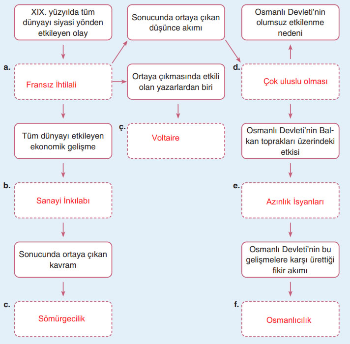 ders destek cevapları.jpg