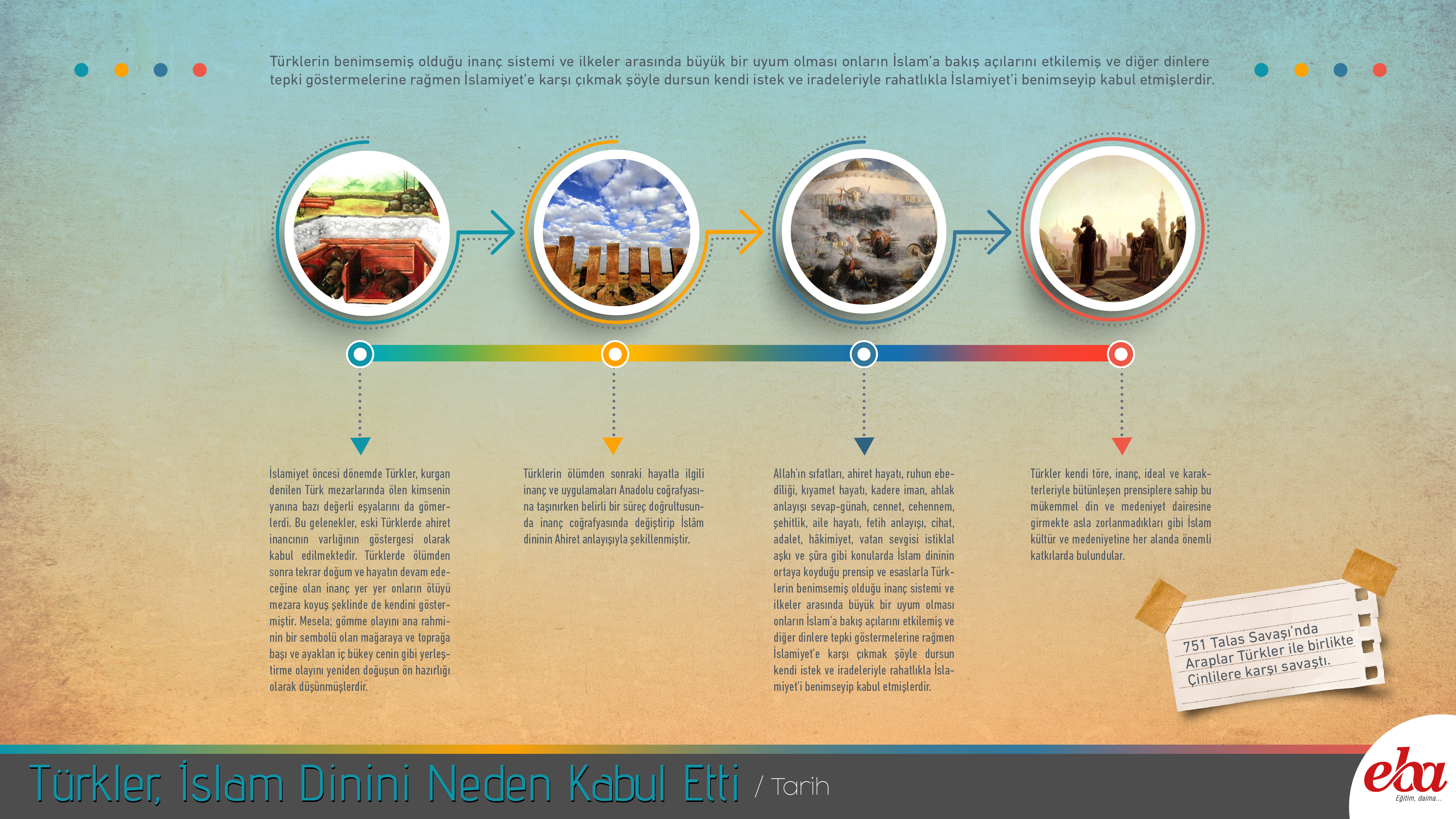 EBA turkler-islam-dini-neden-kabul-etti.jpg
