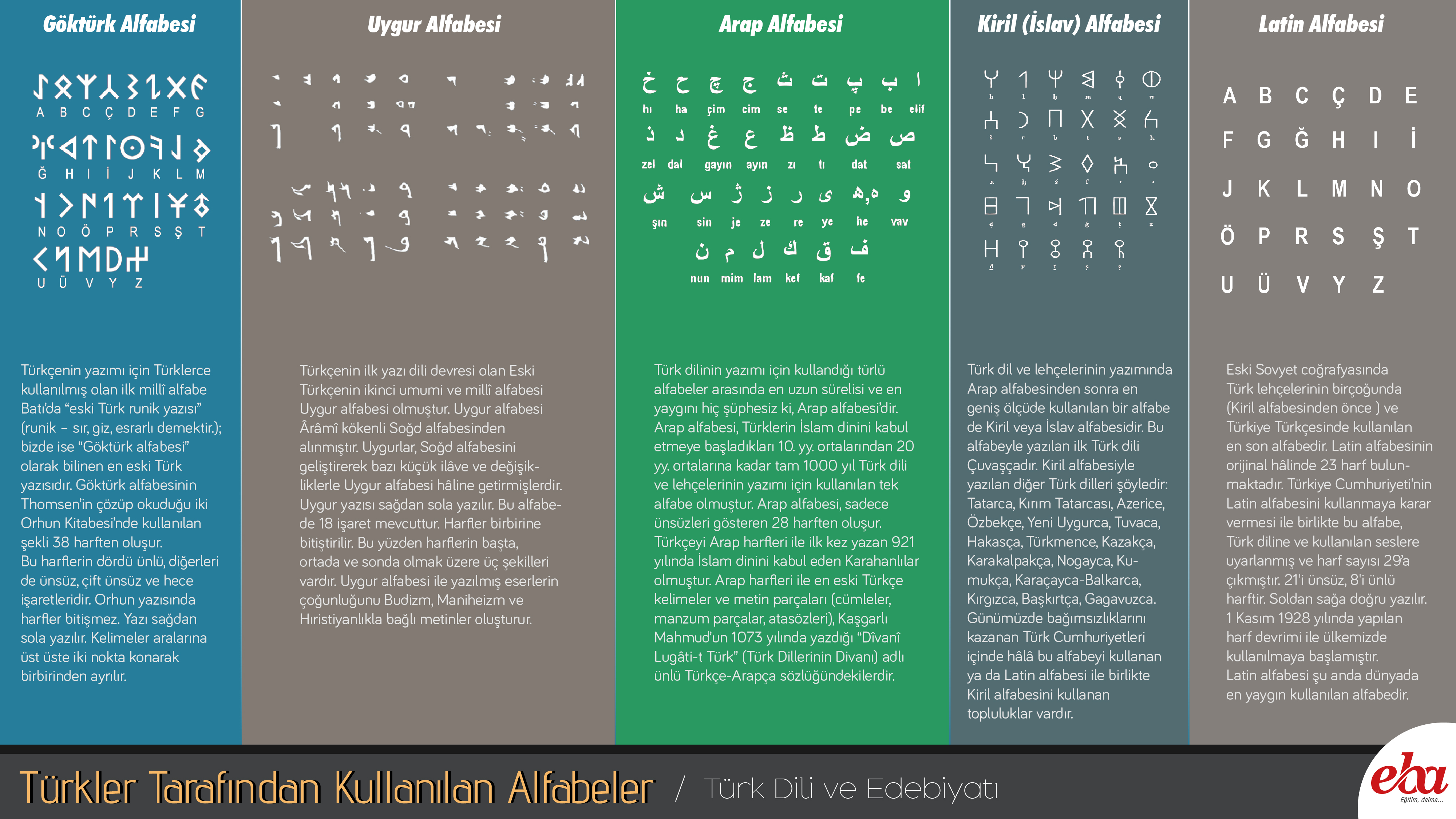EBA turkler-tarafindan-kullanilan-alfabeler.jpg