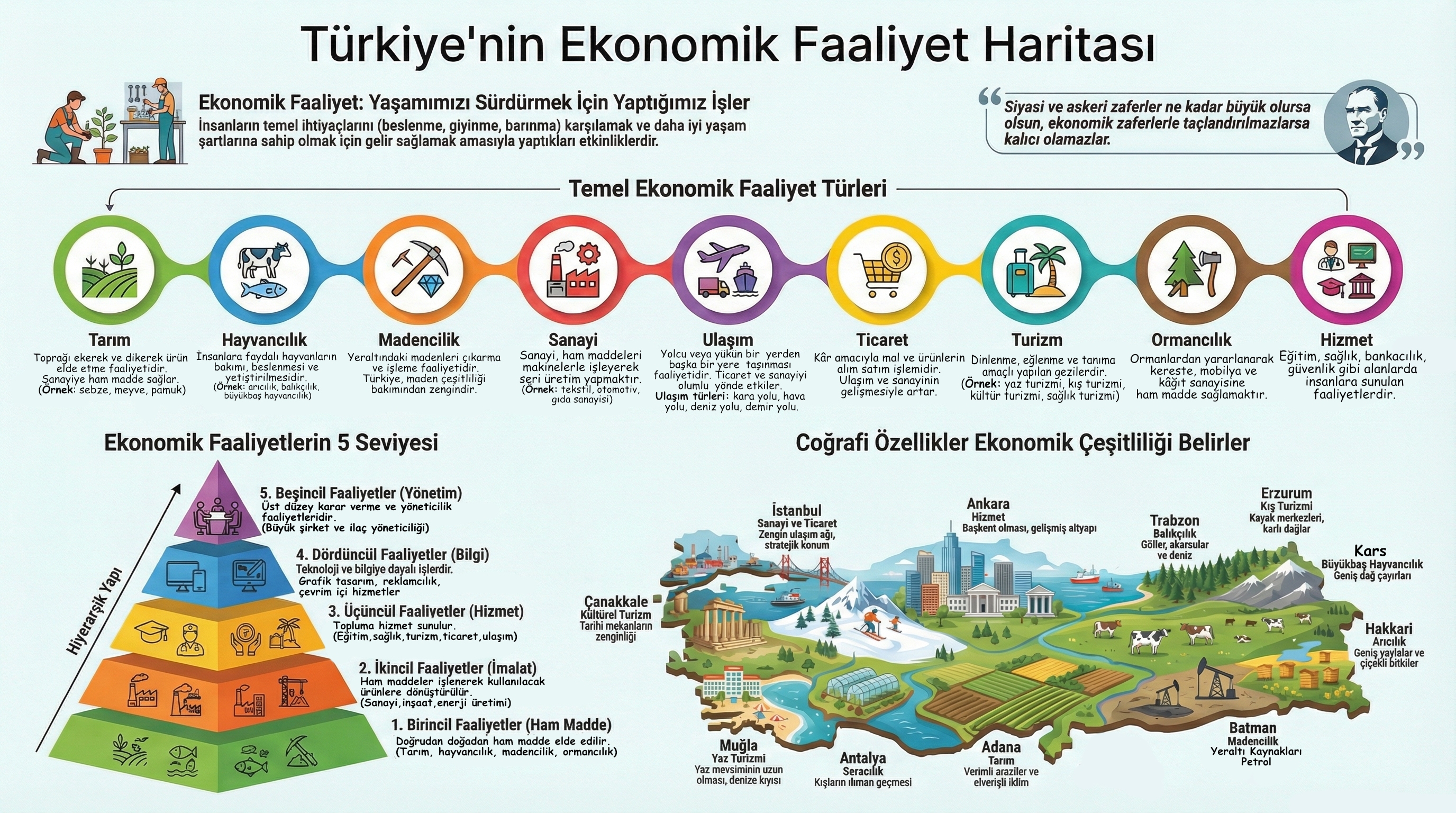 Ekonomik faaliyetler.jpg