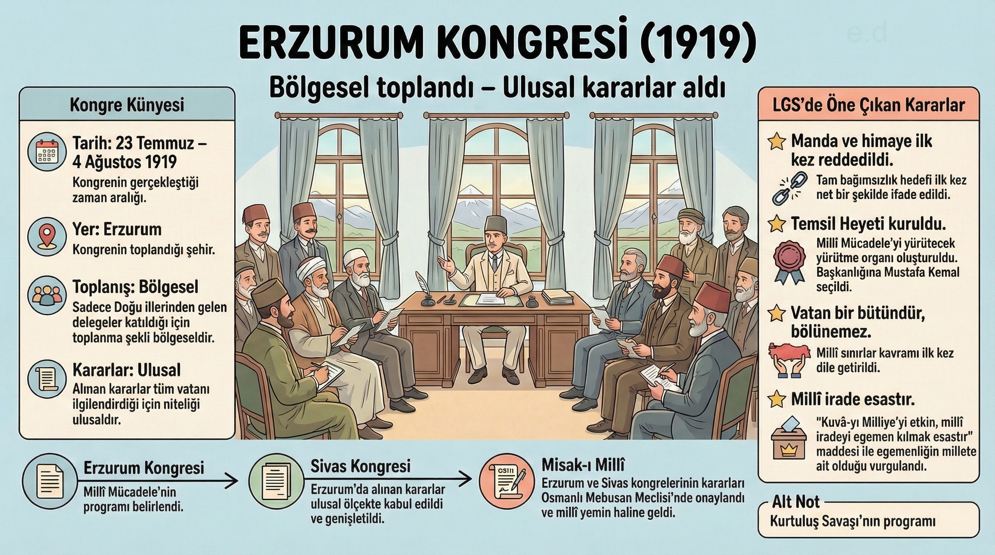 Erzurum Kongresi.jpg