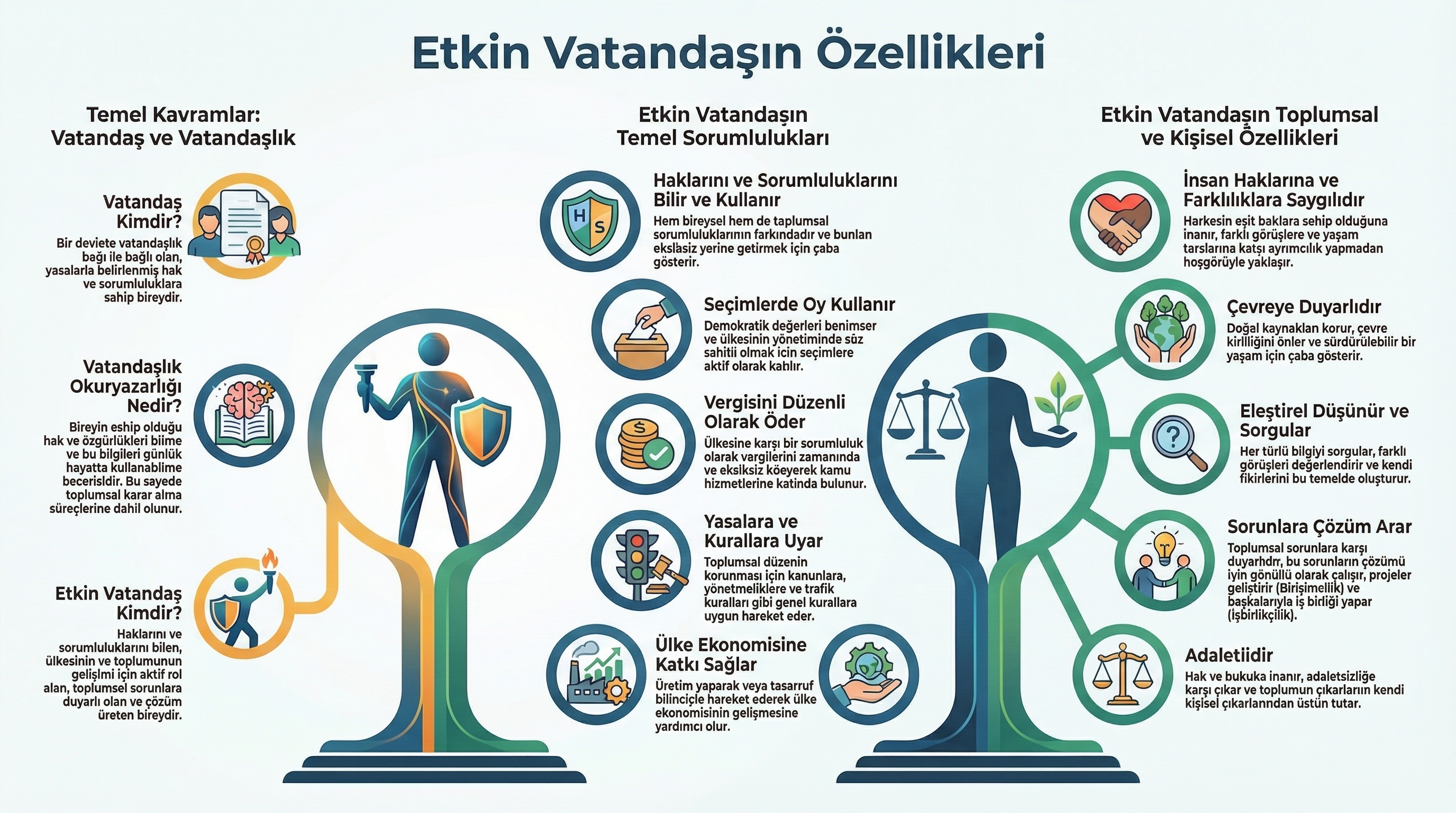 Etkin Vatandaşın Özellikleri ve Sorumlulukları.jpg
