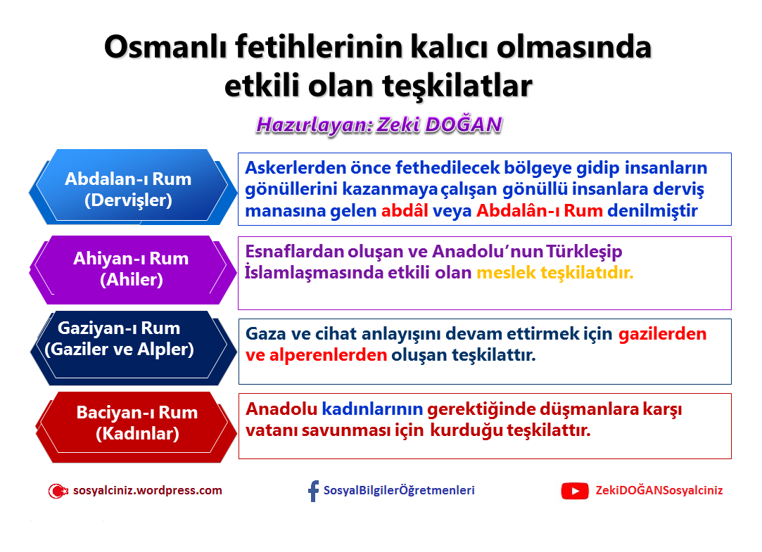 fetihlerin kalıcı olması.png