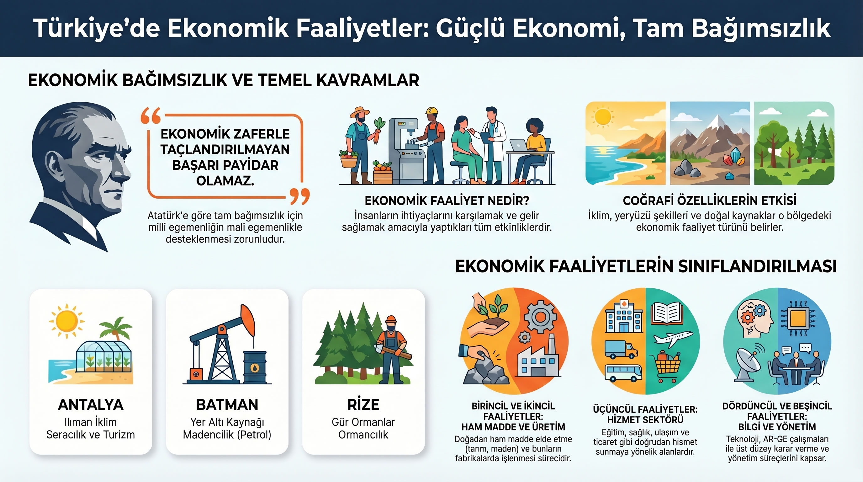 İlimizdeki Ekonomik Faaliyetler İnfografik.jpg