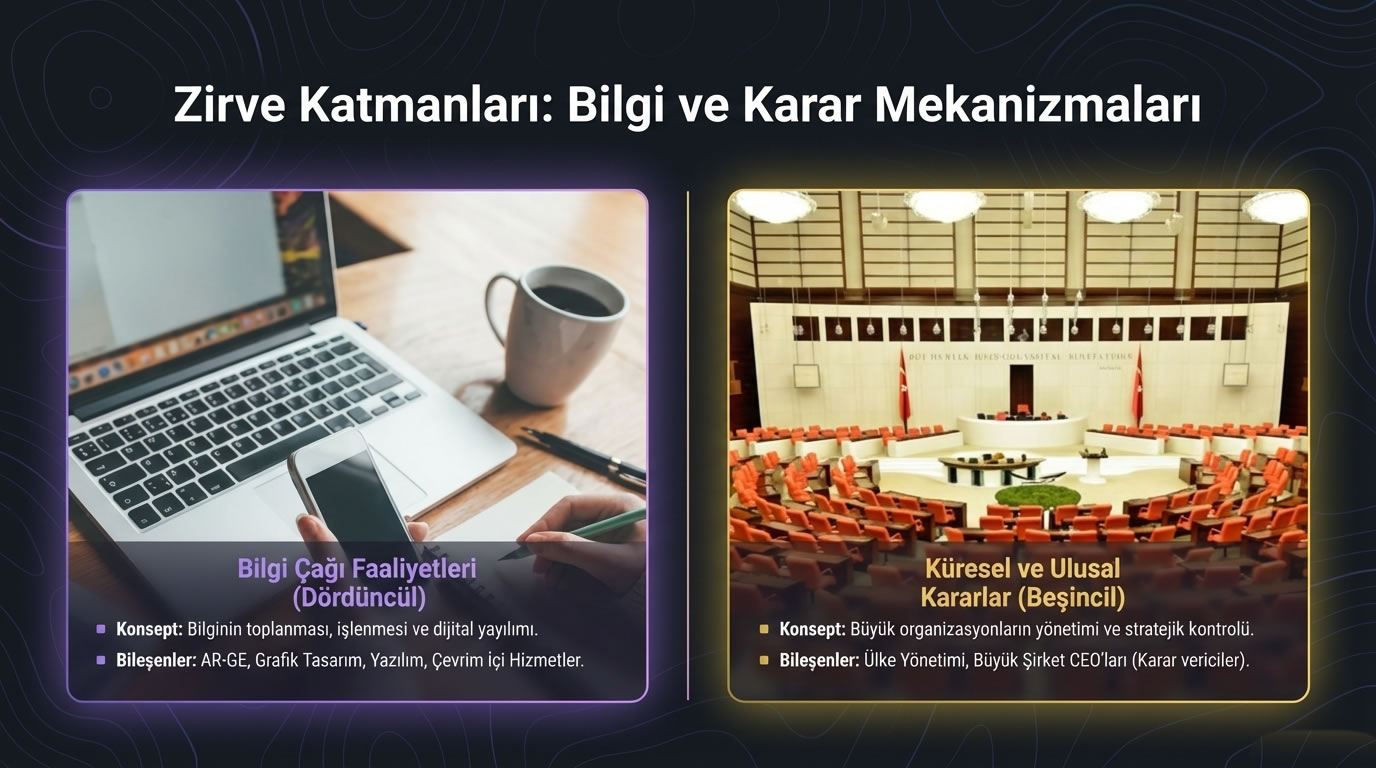 İlimizdeki Ekonomik Faaliyetler İnfografik7.jpg
