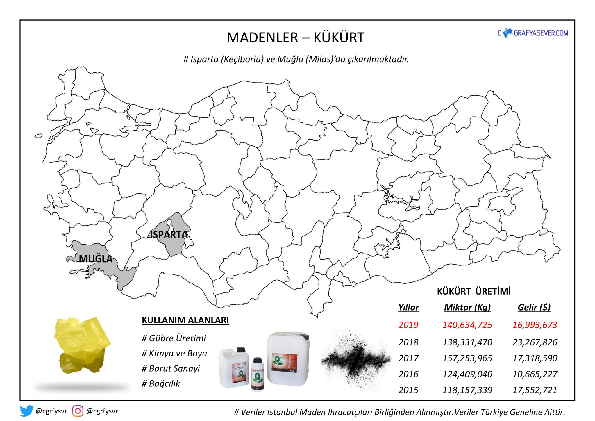 Kükürt.jpg