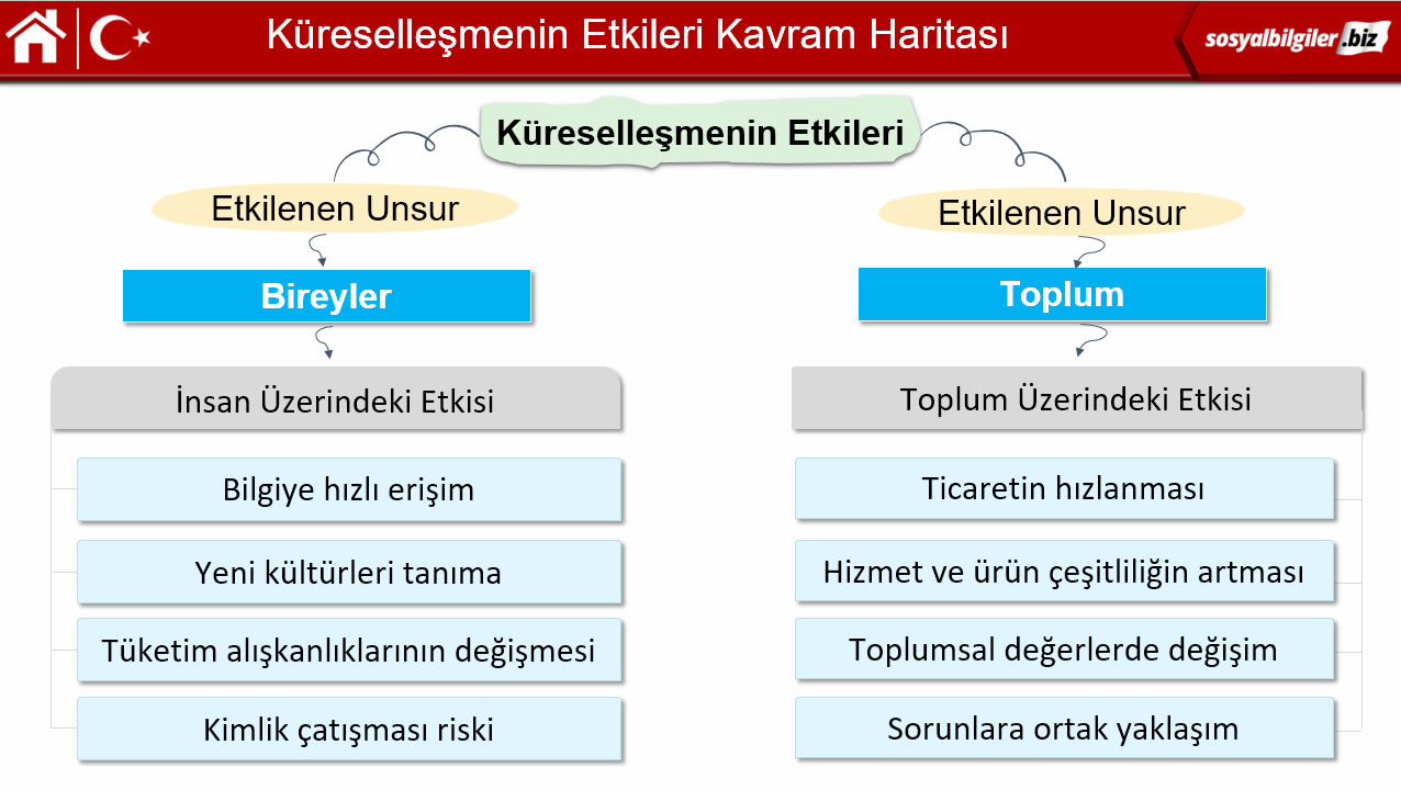 küresellşemenin etkileri.jpg