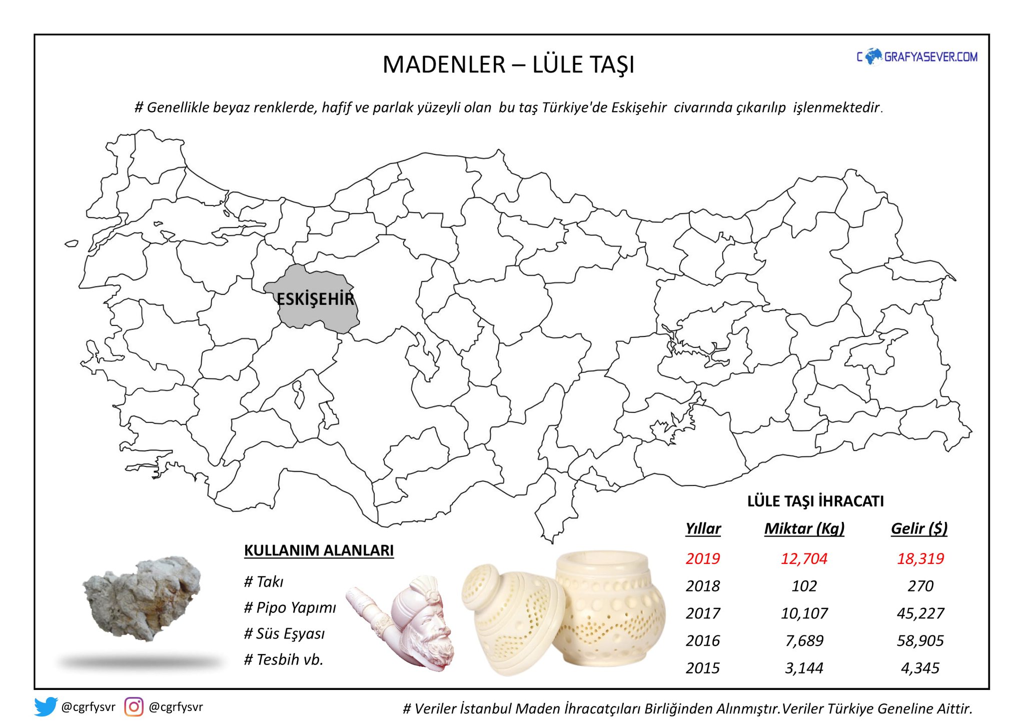 Lüle taşı.jpg