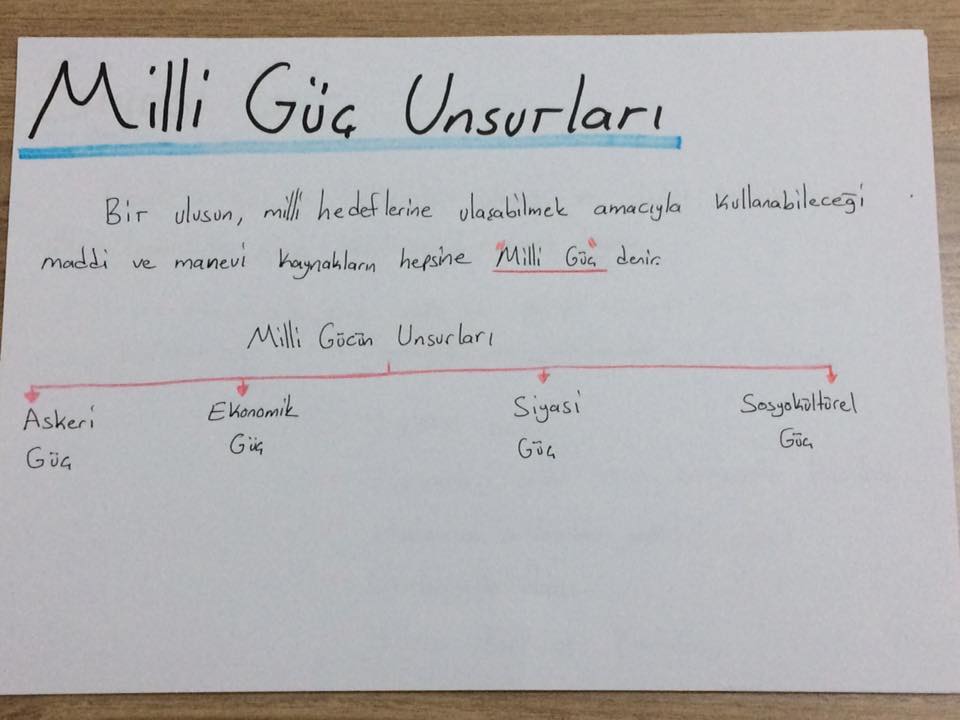Milli güç unsurları.jpg