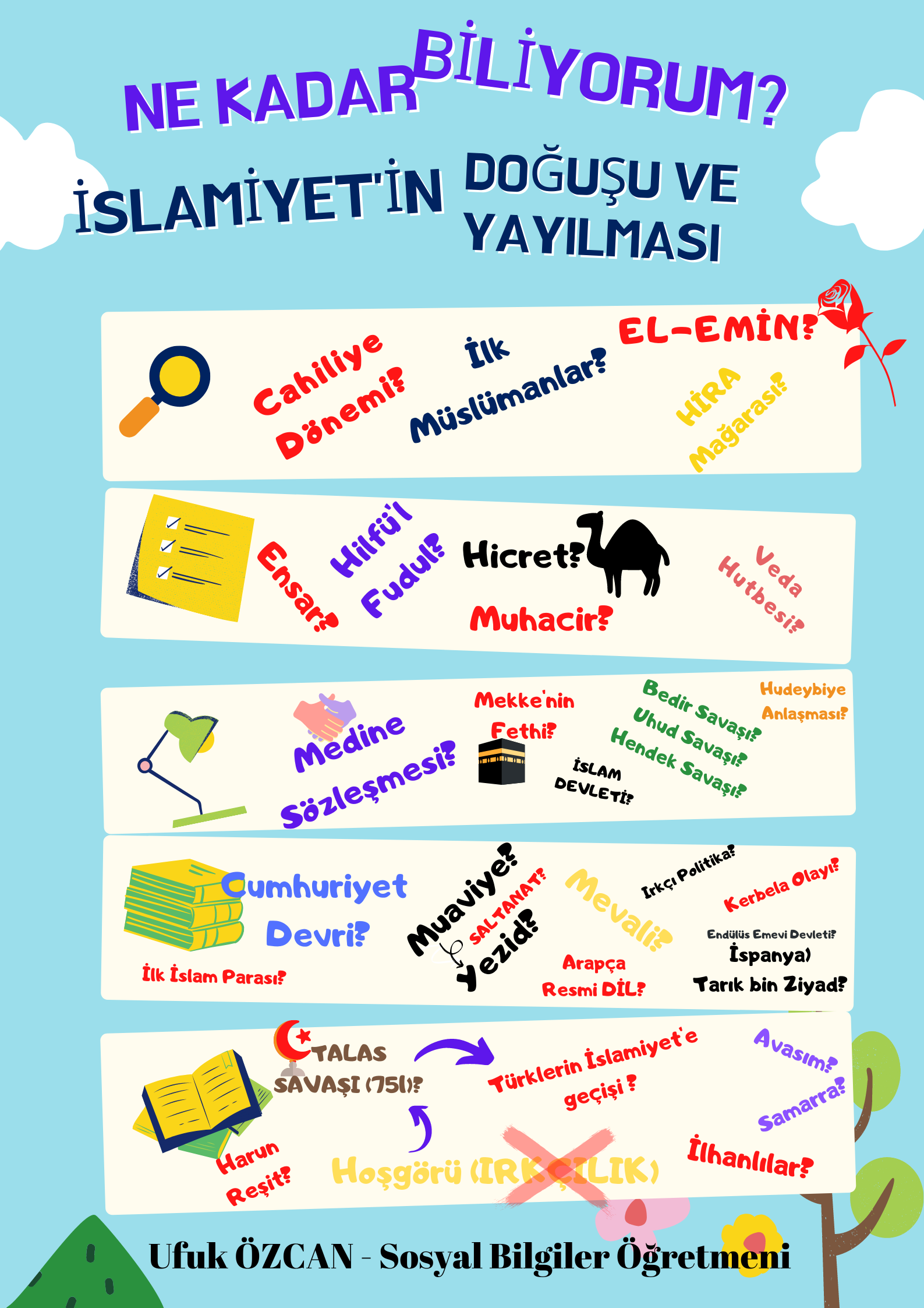 Ne Öğrendim_ Ne kadar Biliyorum_.png