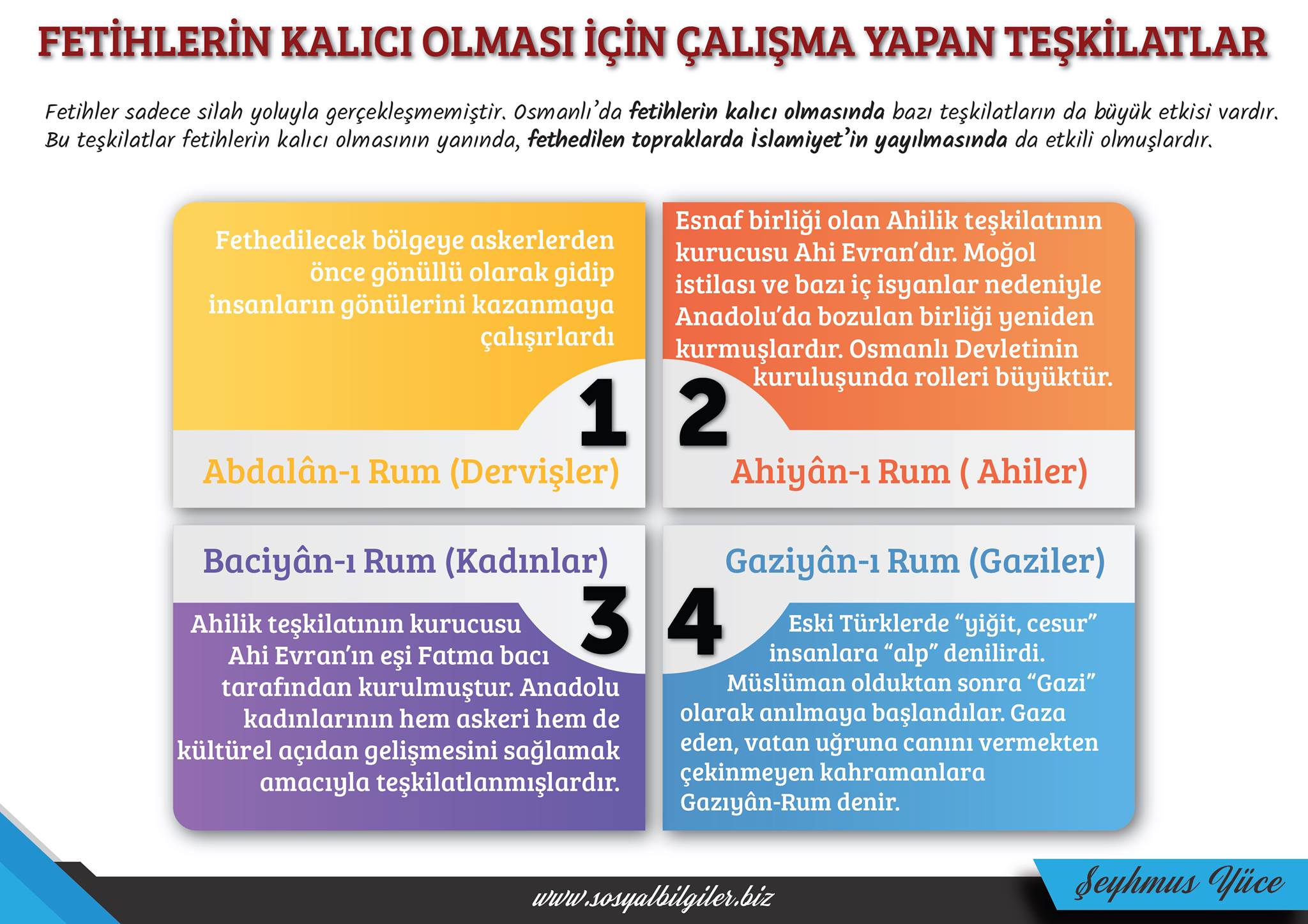 Şeyhmus Yüce Fetih Politikası İnfografik.jpg