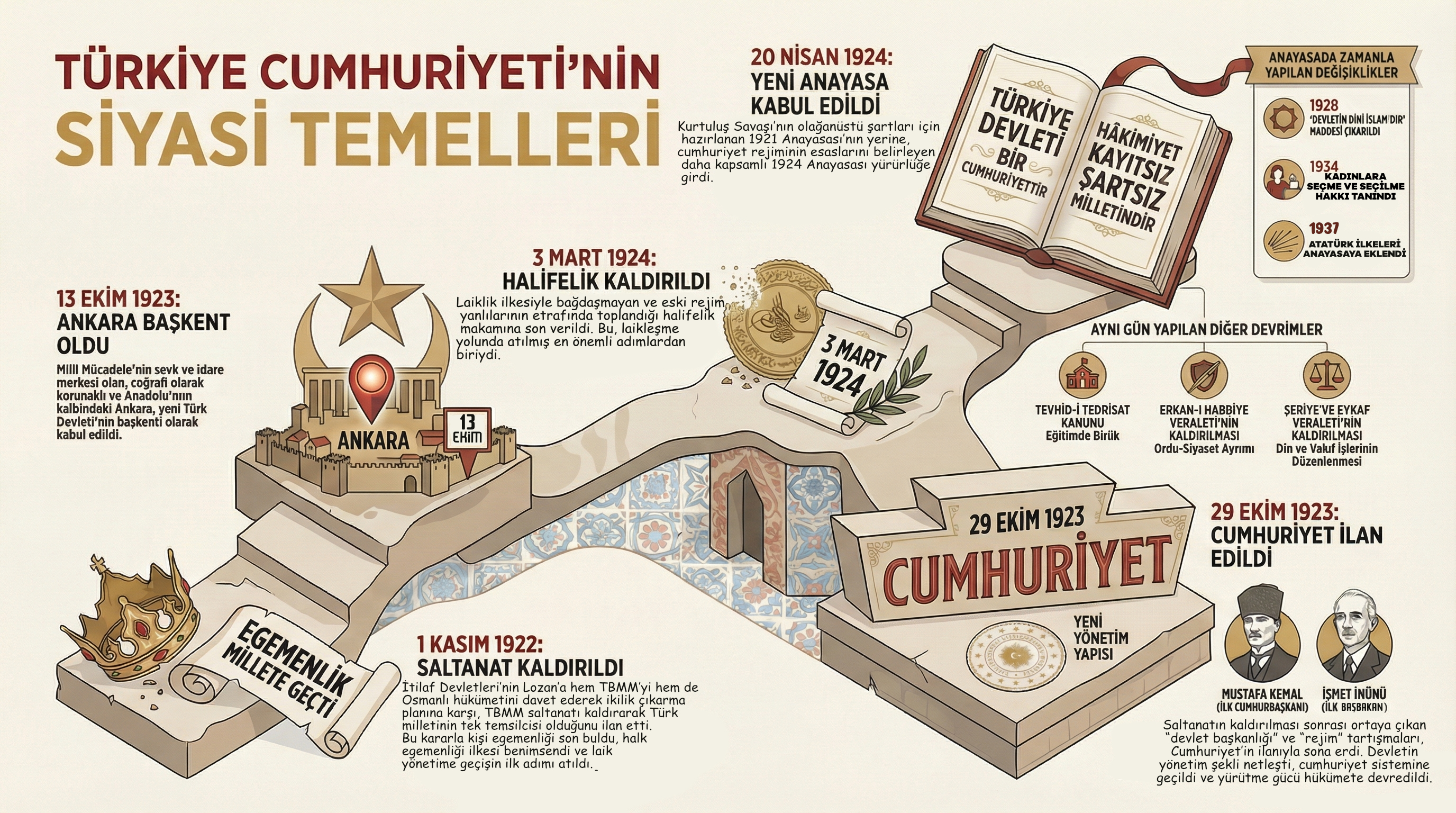 siyasal alanda yapılan yenilikler.jpg