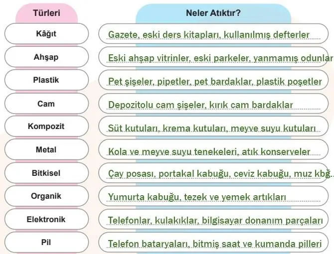sosyal ders kitabı cevapları.jpg