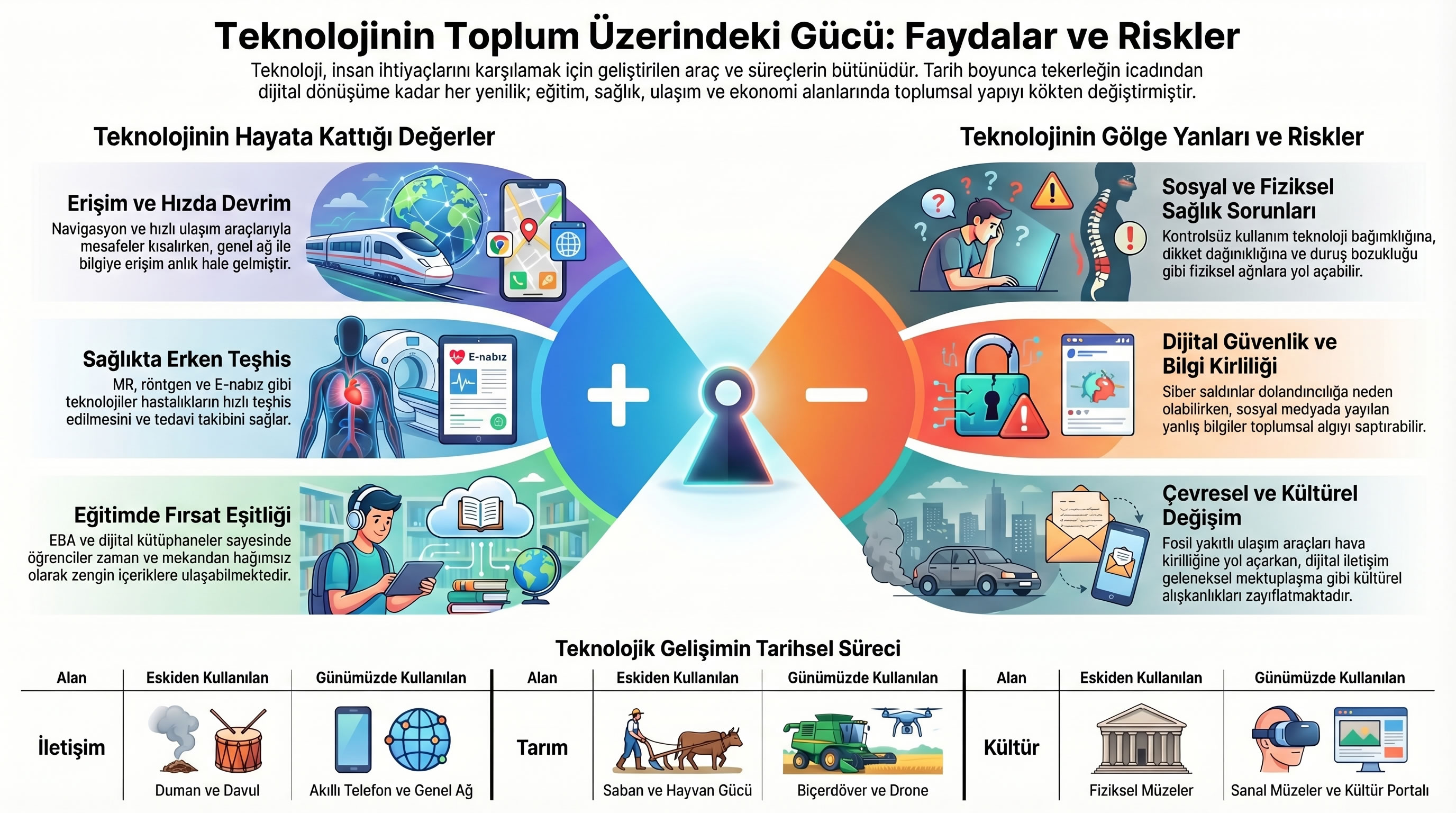 Teknolojinin Etkileri İnfografikleri.jpg