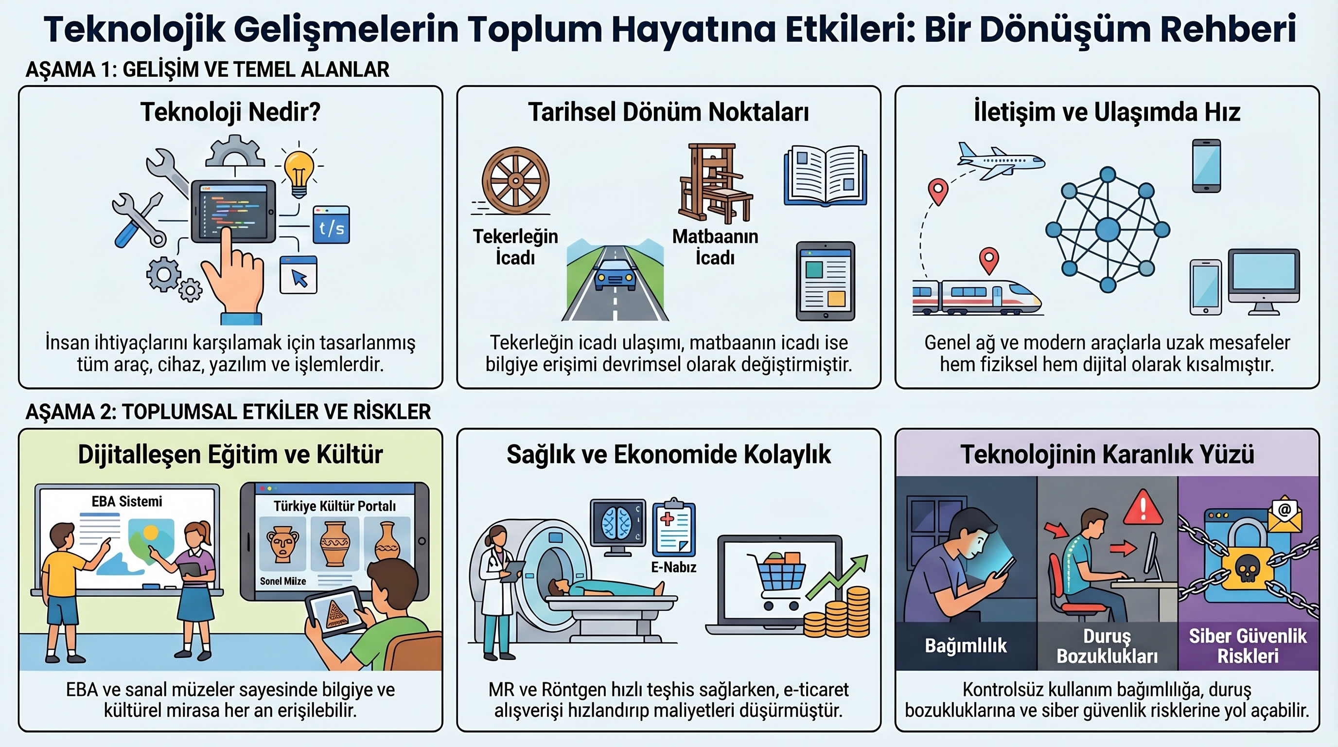 Teknolojinin Etkileri İnfografikleri1.jpg