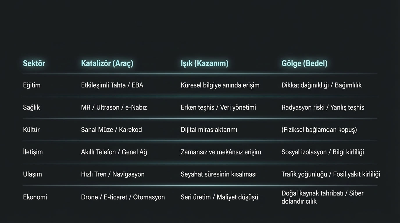 Teknolojinin Etkileri İnfografikleri2.jpg