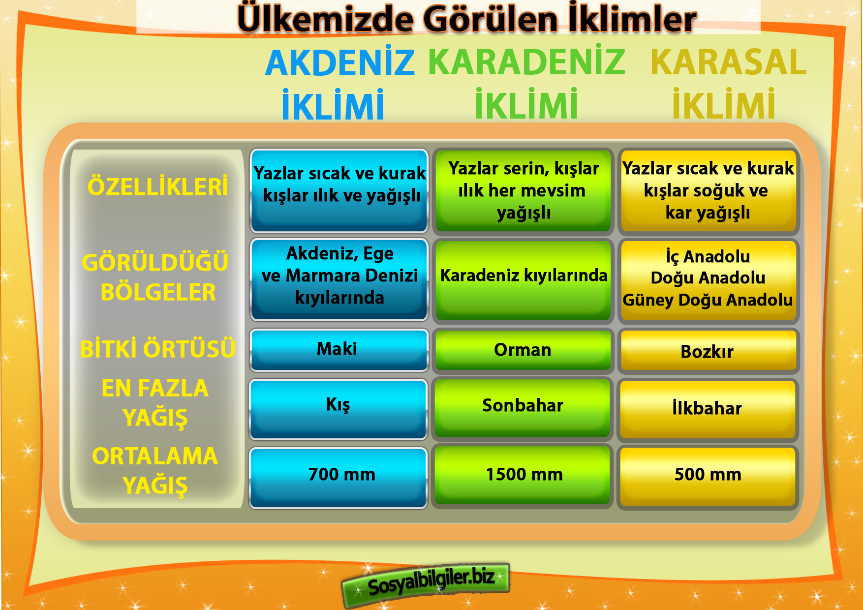 ülkemizde görülen iklimler.jpg