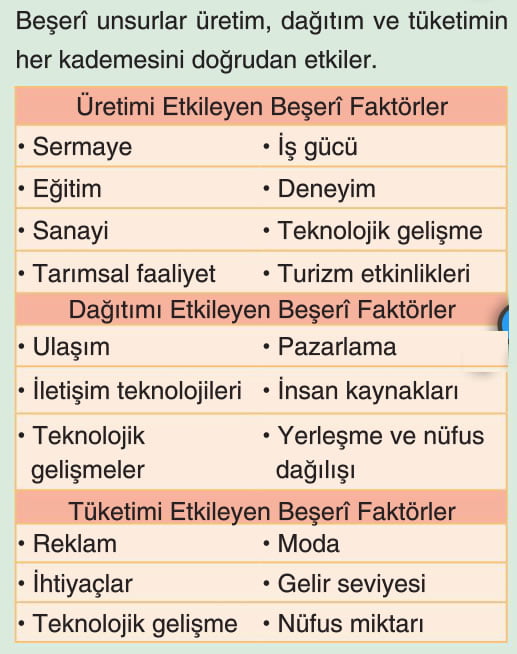 Üretim-Dağıtım-ve-Tüketimi-Etkileyen-Faktörler-2.jpg