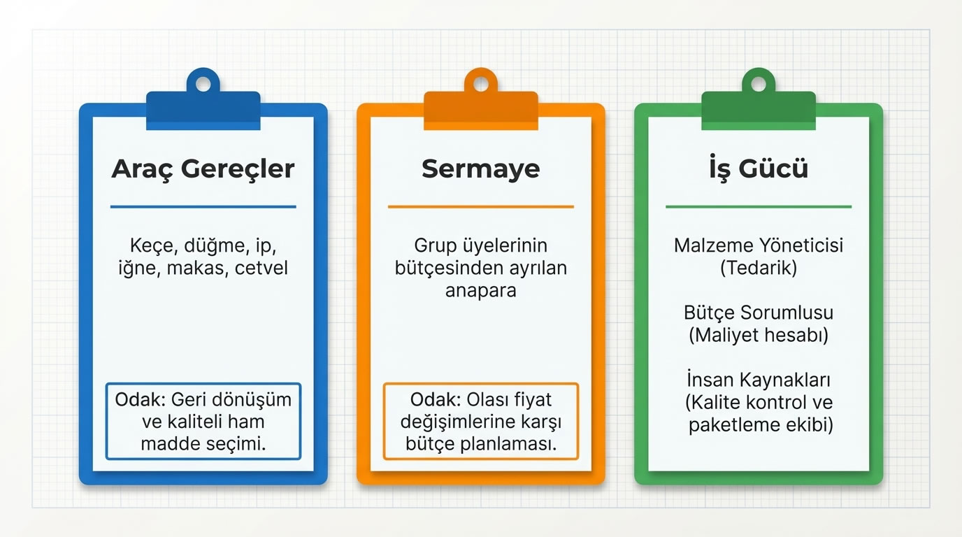 Yatırım ve Pazarlama Süreci 10.jpg