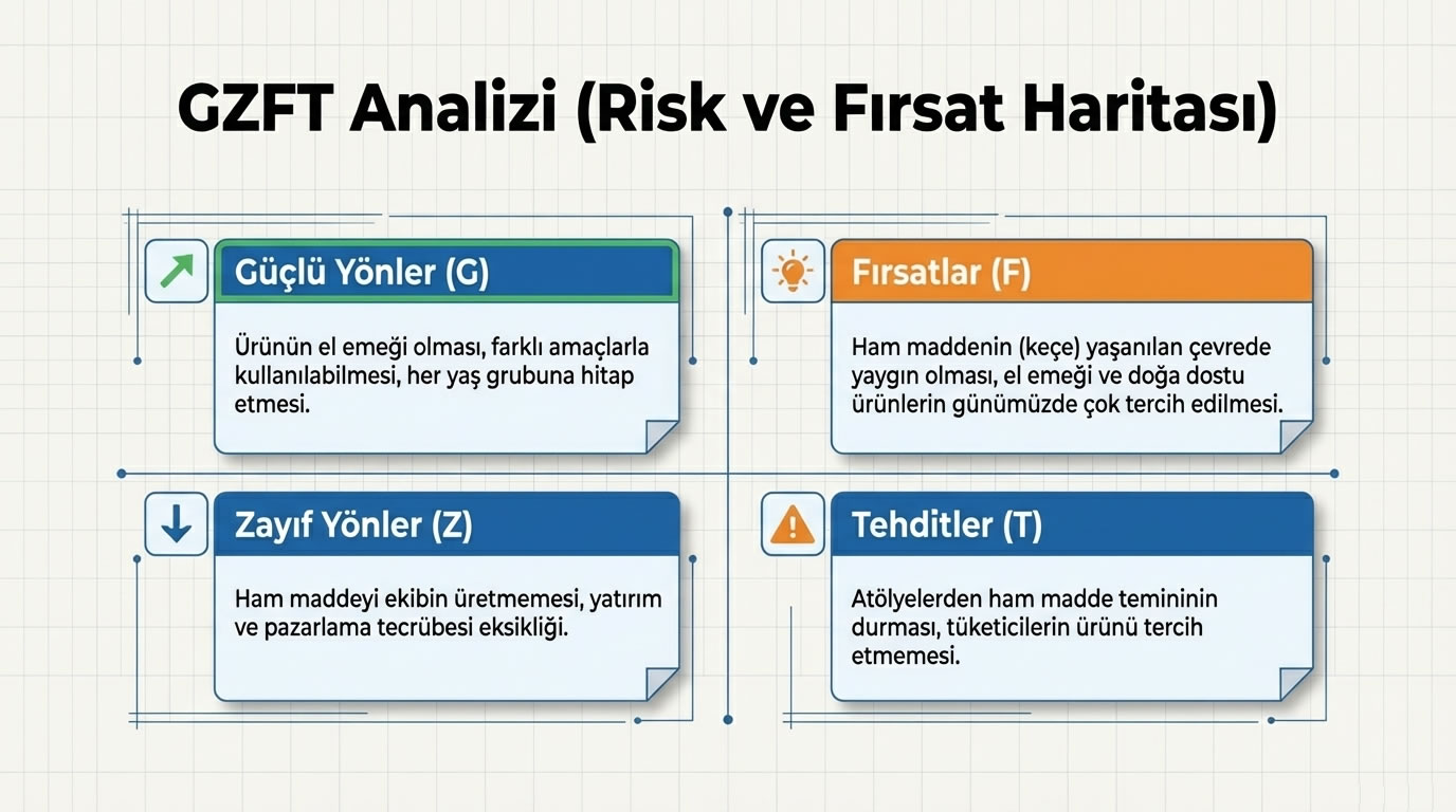 Yatırım ve Pazarlama Süreci 9.jpg