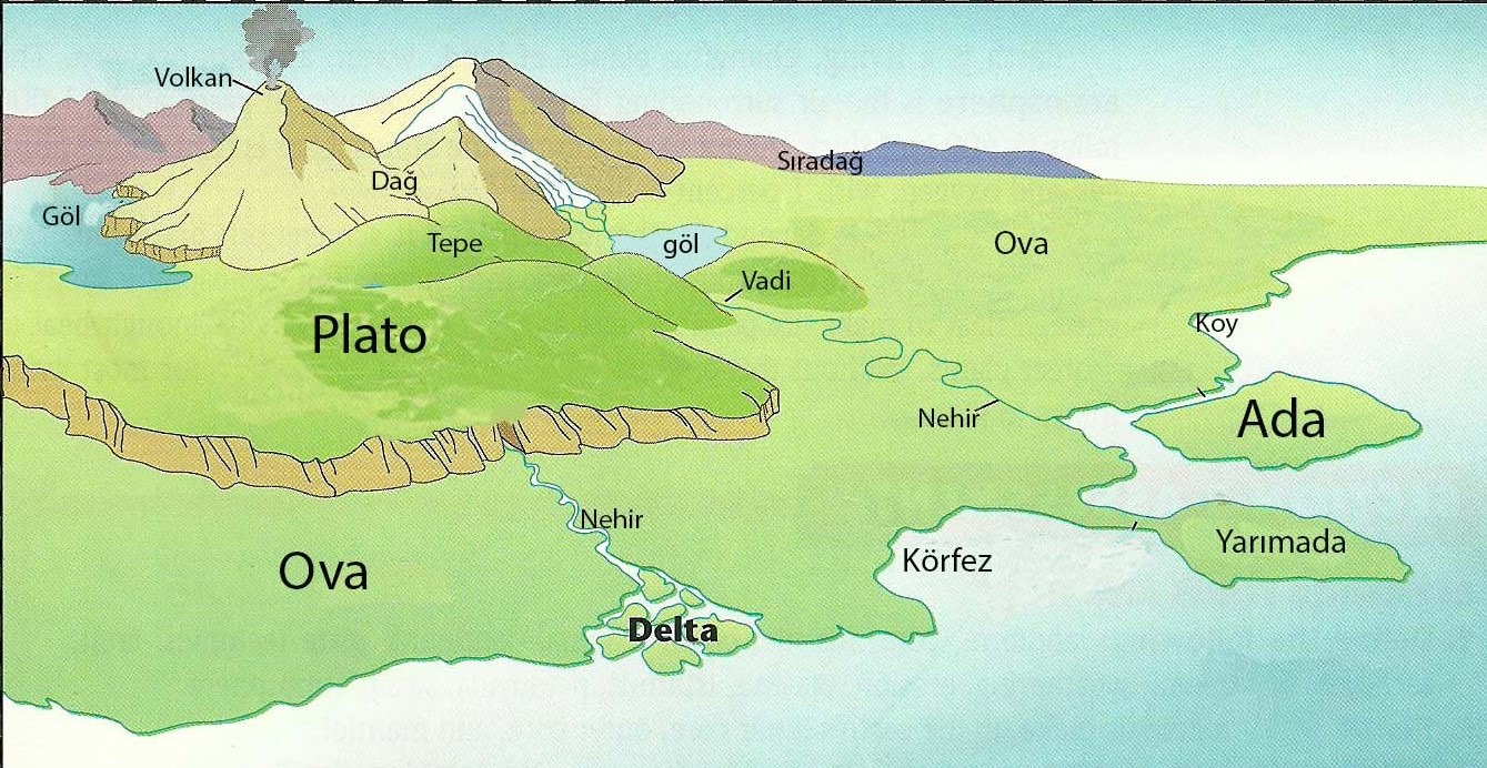 yeryüzüşekilleri.jpg