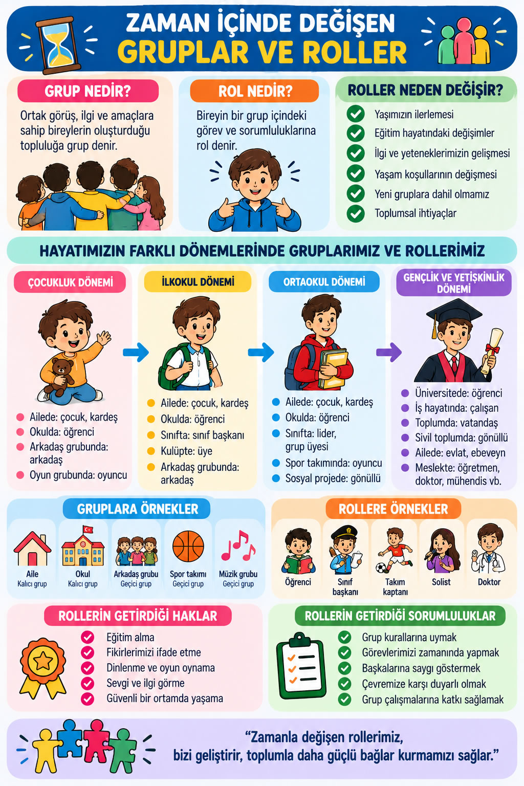 Zaman İçinde Değişen Gruplar ve Roller İnfografiği 611.jpg