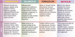 Osmanlıda akımlar.png