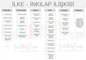 ilke-inkilap-iliskisi.jpg