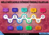 Zaman Çizelgesi -Milli Mücadele-01.jpg
