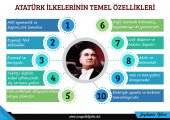 Atatürk İlkelerinin Temel Özellikleri-01.jpg