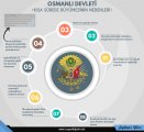 Osmanlı Devletinin Kısa Sürede Büyümesi-01.jpg